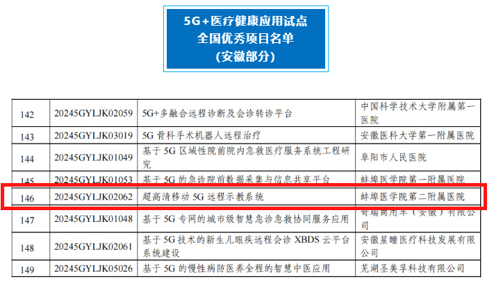 5G+醫(yī)療健康 全國優(yōu)秀案例.png